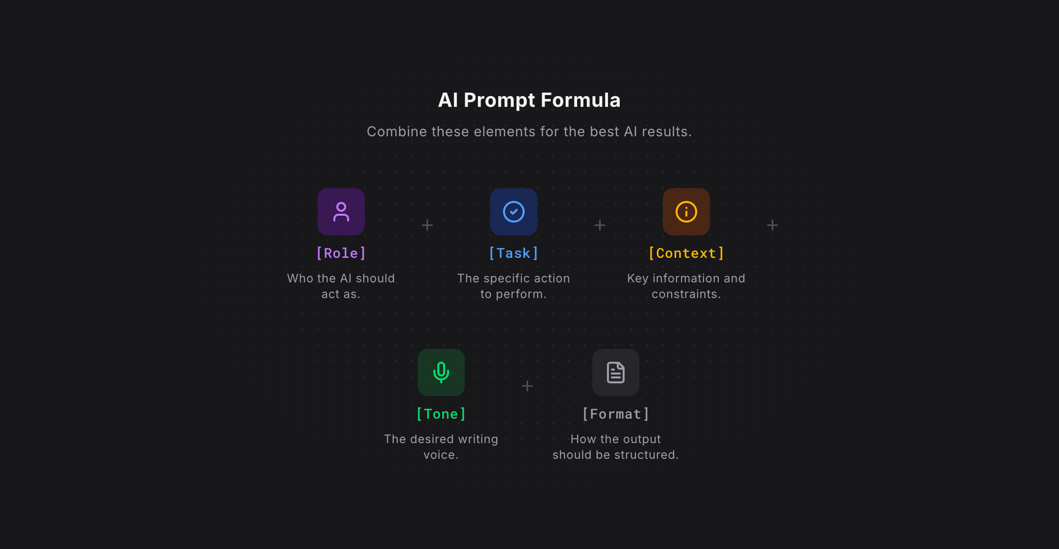 AI Prompt Formula