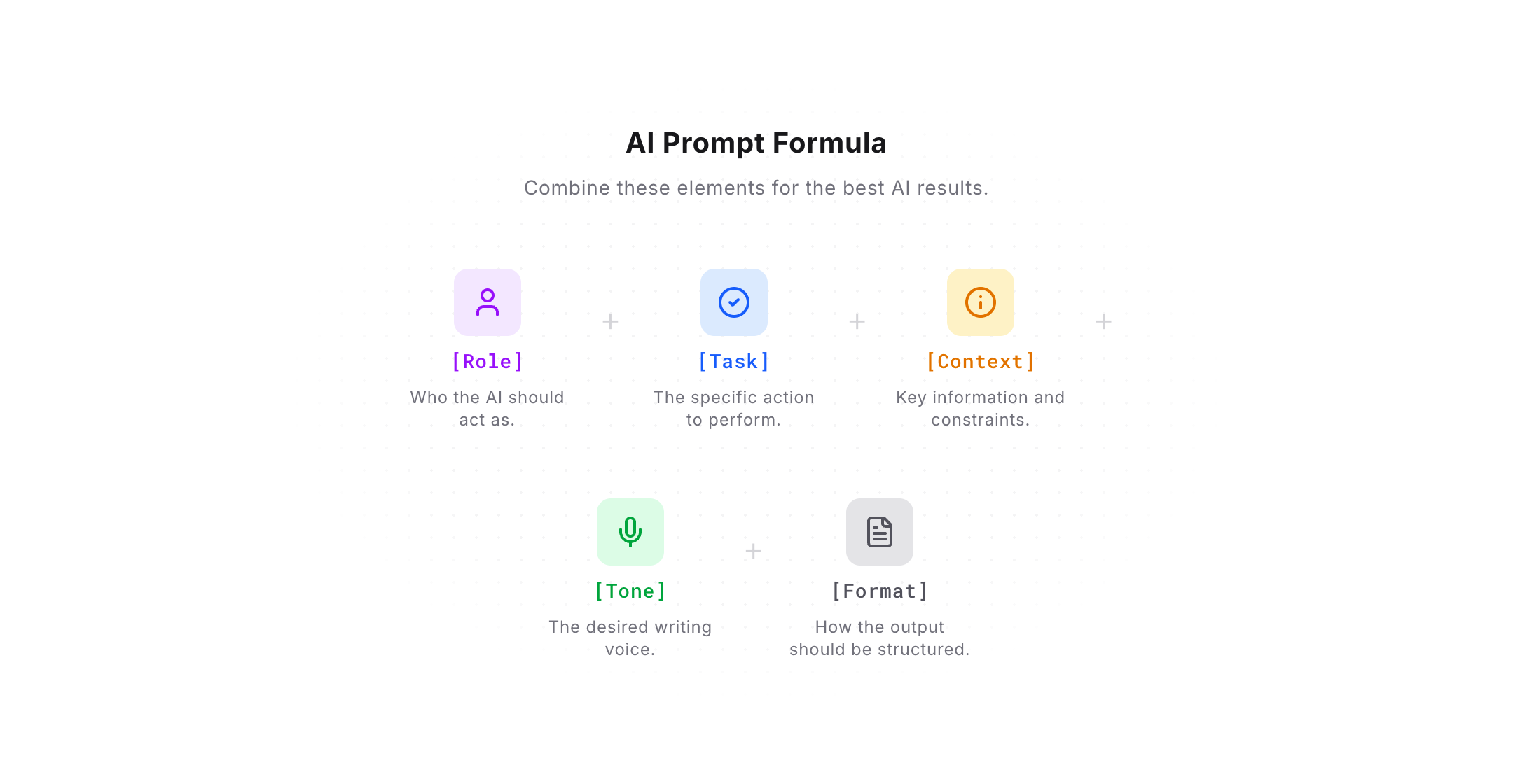 AI Prompt Formula